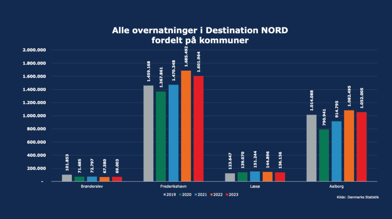 Brønderslev hæver udlejningsloft