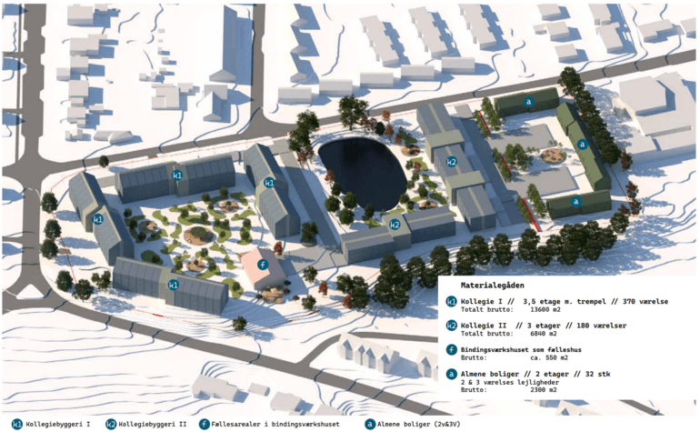 Plan for 550 nye studieboliger skal godkendes i Sønderborg