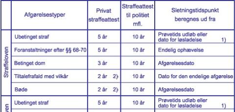 Straffeattestkultur på arbejdsmarkedet